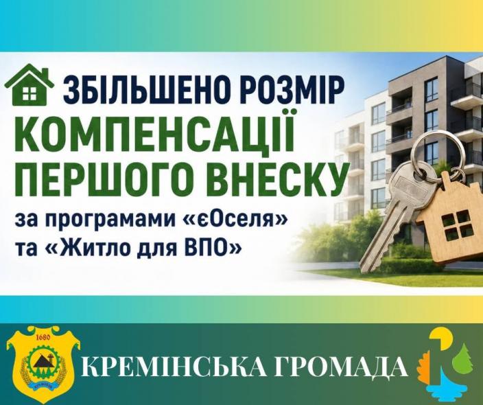 У Кремінській громаді змінили розмір компенсації за іпотечними програмами У Кремінській громаді змінили розмір компенсації за іпотечними програмами