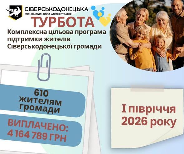Понад 4 млн грн допомоги отримали жителі Сіверськодонецької громади за пів року Понад 4 млн грн допомоги отримали жителі Сіверськодонецької громади за пів року