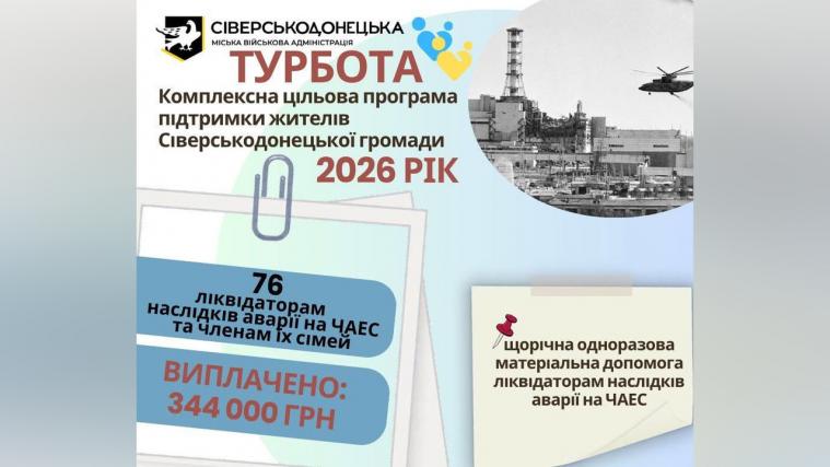 Сіверськодонецька громада виплатила понад 300 тис. грн ліквідаторам аварії на ЧАЕС
