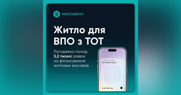 У Мінрозвитку розповіли, скільки заявок на фінансування житлових ваучерів для ВПО з ТОТ вже погодили