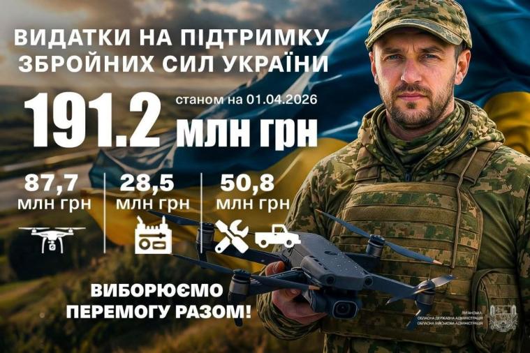  Луганщина виділила майже 200 млн грн на підтримку війська з початку року