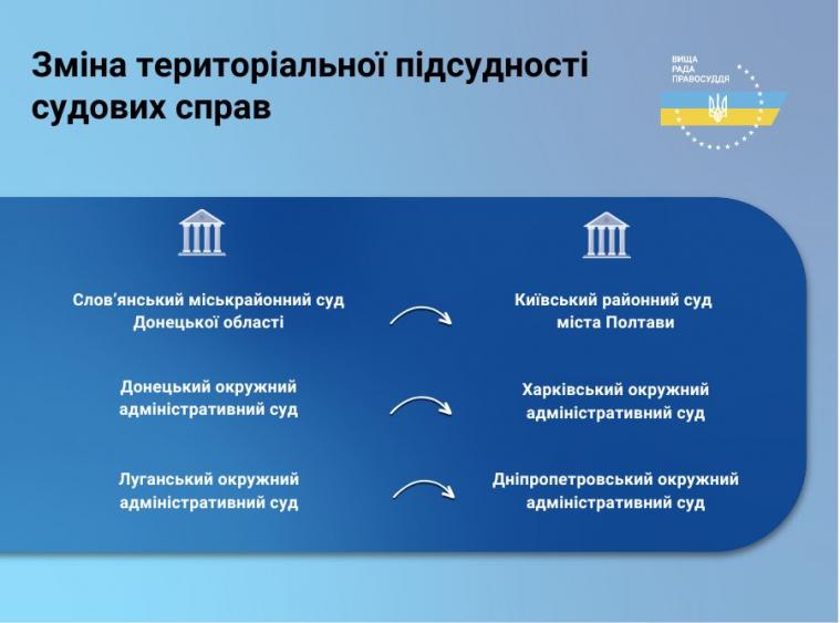 Змінили територіальну підсудність справ одного з луганських судів