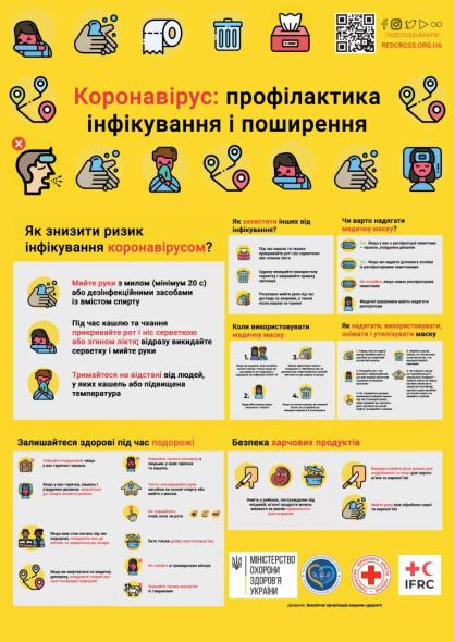 Заходи профілактики інфікування коронавірусом