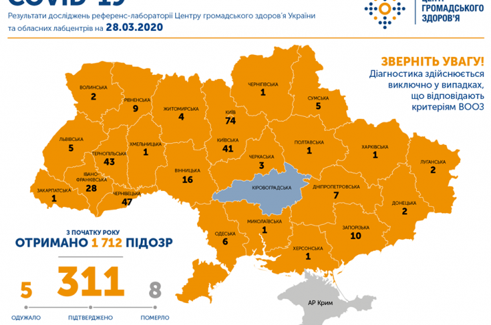 В Луганской области подтвержден второй случай коронавируса