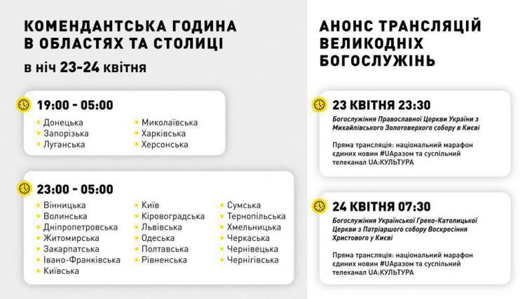 23 квітня з 19:00 до 05:00 24 квітня Луганська область закрита для пересування громадян
