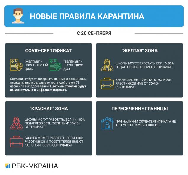Украина переходит в "желтую" зону карантина с 23 сентября 