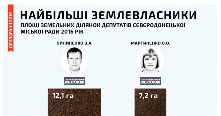 Депутат з Сєвєродонецька “забув” задекларувати півмільйонну інвестицію