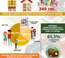 Характеристика житла домогосподарств Луганщини за 2018 рік (інфографіка)
