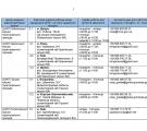 22 ЦНАПи Луганщини відновили роботу (КОНТАКТИ)