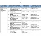 22 ЦНАПи Луганщини відновили роботу (КОНТАКТИ)
