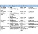 22 ЦНАПи Луганщини відновили роботу (КОНТАКТИ)