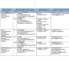 22 ЦНАПи Луганщини відновили роботу (КОНТАКТИ)