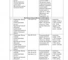 Сіверськодончани можуть отримати консультативну допомогу стосовно внесення даних до Реєстру збитків