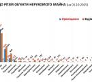 Майже 700 нових повідомлень: у ЛОВА показали статистику реєстрації зруйнованої нерухомості