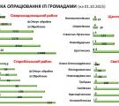 Майже 700 нових повідомлень: у ЛОВА показали статистику реєстрації зруйнованої нерухомості