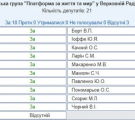 Як голосували нардепи від Луганщини за закон про реформацію САП та НАБУ