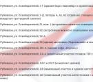 Окупанти у Рубіжному оприлюднили нові списки «безхазяйного» майна