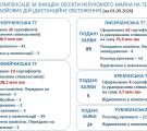 Компенсація за знищене майно: на яку суму сформували сертифікати для жителів Луганщини