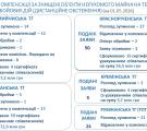 Компенсації за знищене майно у прифронтових громадах Луганщини: скільки сертифікатів сформували