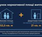 Пільговий кредит на житло для ВПО Кремінської громади: стартує новий прийом заяв