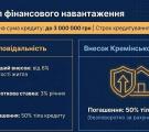Пільговий кредит на житло для ВПО Кремінської громади: стартує новий прийом заяв
