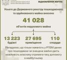 94% зруйнованої нерухомості Луганщини у держреєстрі припадає на громади Сіверськодонецького району, – ЛОДА