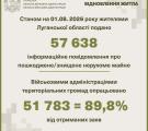 94% зруйнованої нерухомості Луганщини у держреєстрі припадає на громади Сіверськодонецького району, – ЛОДА