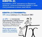 Вступ до вишів молоді з ТОТ: що треба знати про квоти та підтримку