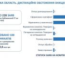 100 сертифікатів на компенсацію за знищене житло видали жителям прифронтових громад Луганщини