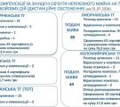 100 сертифікатів на компенсацію за знищене житло видали жителям прифронтових громад Луганщини