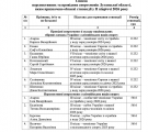 21 спортсмен з Луганщини отримуватиме обласні стипендії