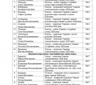 21 спортсмен з Луганщини отримуватиме обласні стипендії