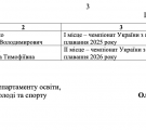 21 спортсмен з Луганщини отримуватиме обласні стипендії