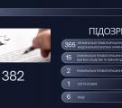 382 підозри, 98 вироків та майже пів мільйона гривень у держбюджет. Підсумки луганської прокуратури   