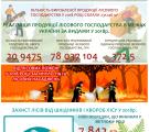 До Дня працівників лісового господарства (інфографіка)