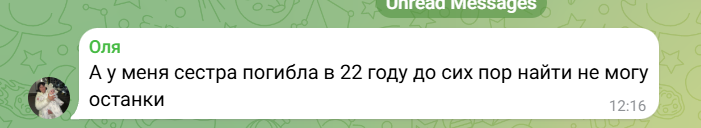 тіла