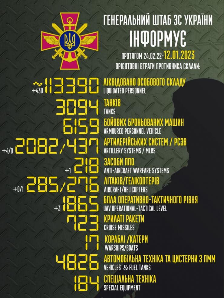 В боях на Луганщині росіяни за добу безповоротно втратили 69 осіб, ще 92 – поранені.
