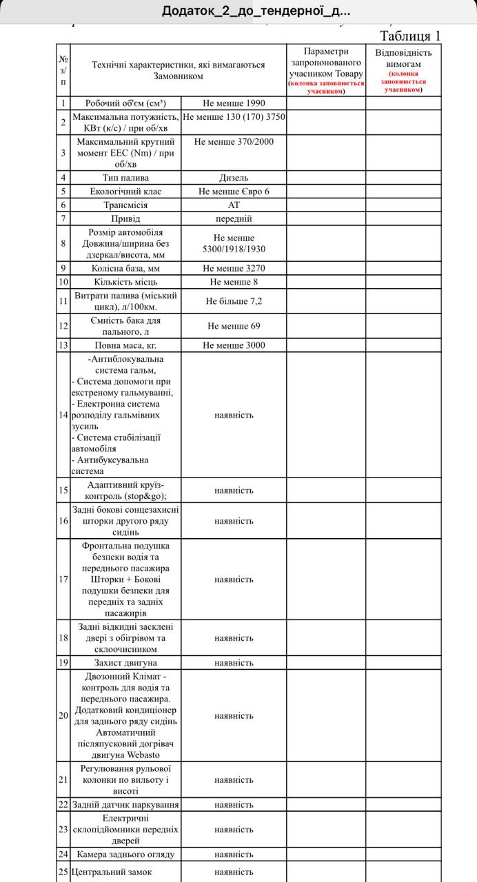 Рубіжанський ЦПМСД має намір купити легковик за понад 2 млн грн