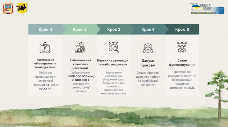 «Лісова дача»: для чого Сіверськодонецька МВА придбала комплекс на Закарпатті