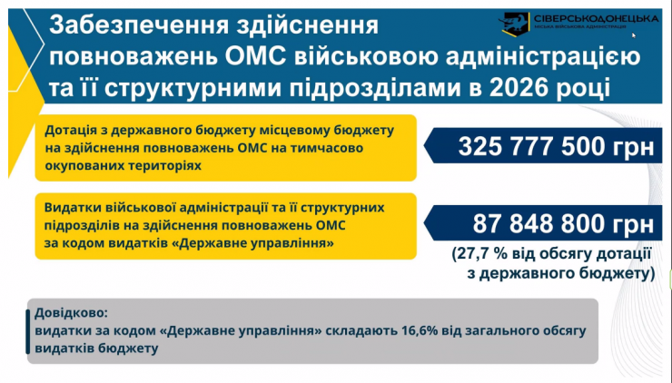 Ключові ризики та пріоритети: представили проєкт бюджету Сіверськодонецької громади-202