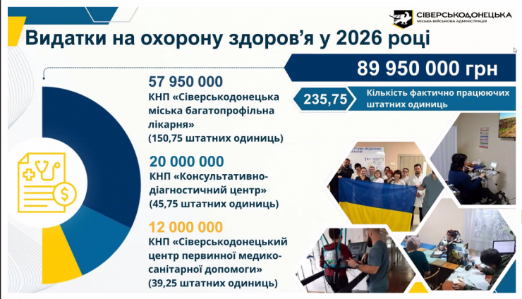 Ключові ризики та пріоритети: представили проєкт бюджету Сіверськодонецької громади-202