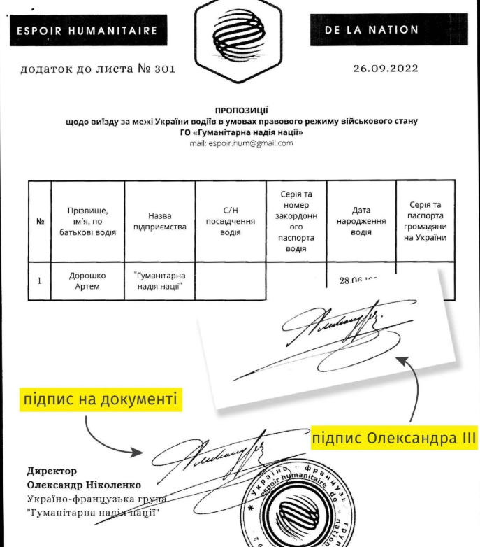 Львівська ОВА, підпис російського імператора і виїзд чоловіків за кордон: як відреагували чиновники на розслідування
